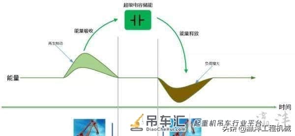 中车神器植入青岛港 每台起重机年均省下电费12.7万元