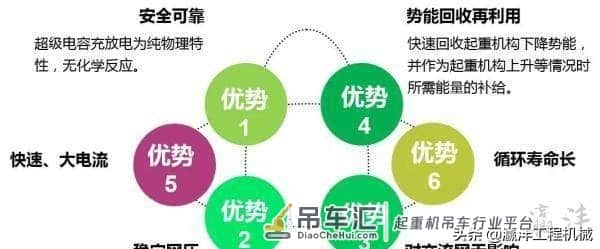中车神器植入青岛港 每台起重机年均省下电费12.7万元