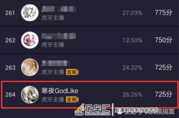 王者荣耀:大腿杯赛百家争鸣 唯寒夜成吊车尾喜提“演员”名衔!