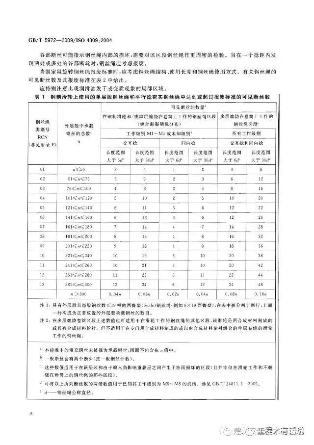 GBT5972-2009起重机 钢丝绳 保养、维护、安装、检验和报废