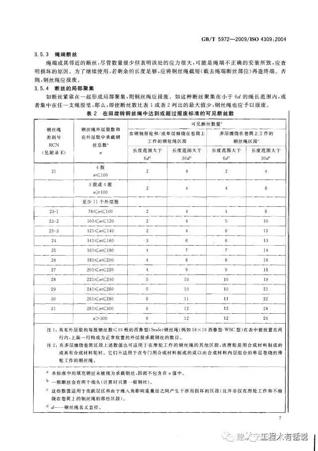 GBT5972-2009起重机 钢丝绳 保养、维护、安装、检验和报废