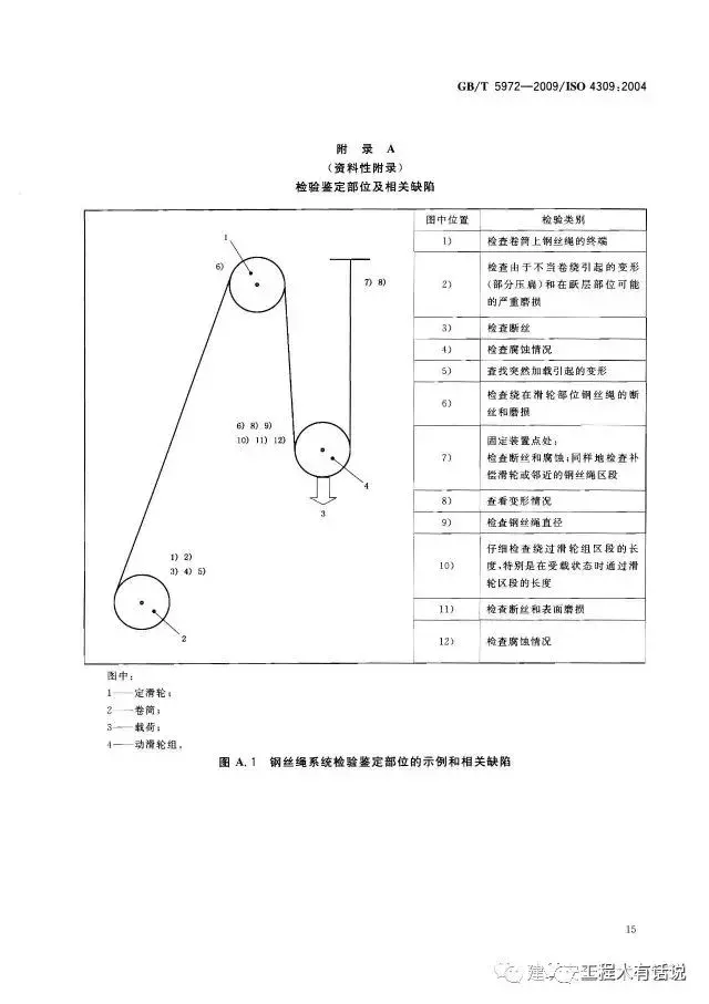 GBT5972-2009起重机 钢丝绳 保养、维护、安装、检验和报废