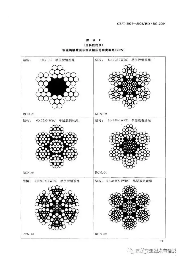 GBT5972-2009起重机 钢丝绳 保养、维护、安装、检验和报废