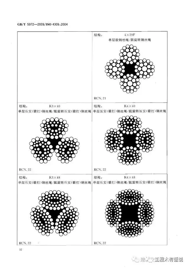 GBT5972-2009起重机 钢丝绳 保养、维护、安装、检验和报废