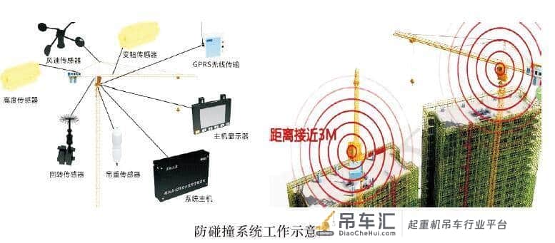 塔式起重机(塔吊)安全技术要点