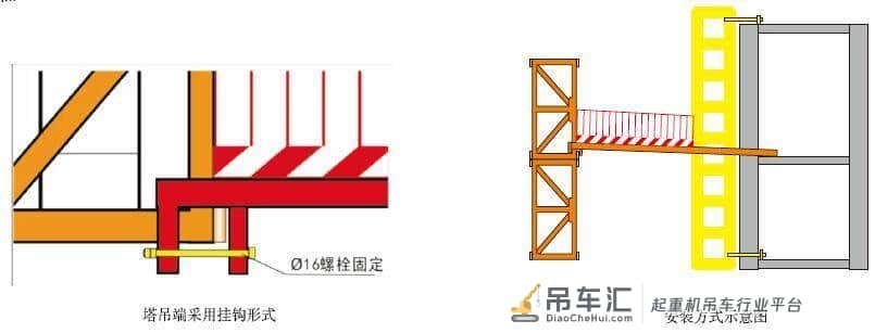 塔式起重机（塔吊）安全技术要点