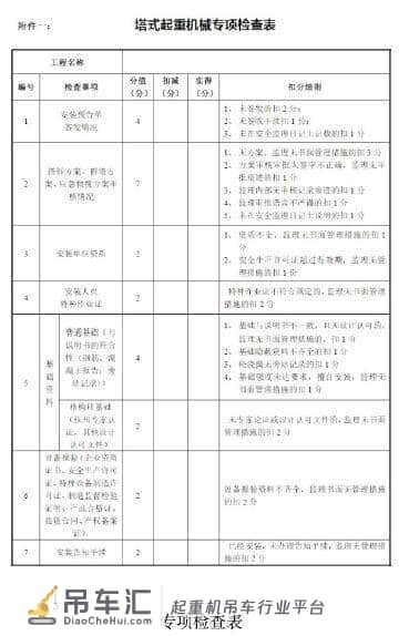 塔式起重机(塔吊)安全技术要点