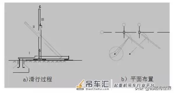 史上最全钢结构吊装方法!