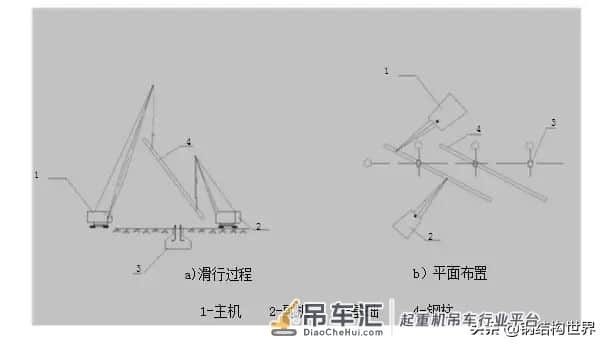 史上最全钢结构吊装方法!