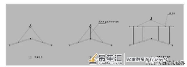 史上最全钢结构吊装方法!