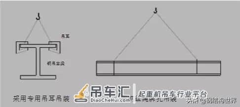 史上最全钢结构吊装方法!