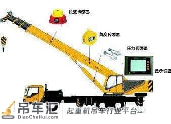 起重吊装设备安全技术要点