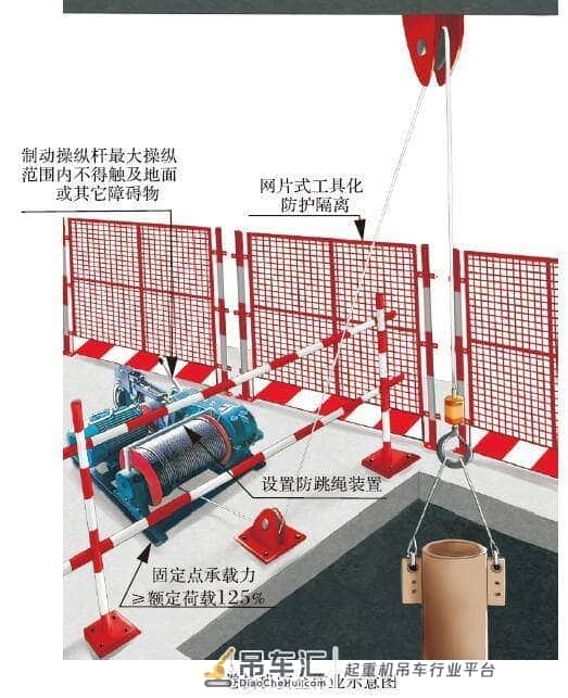 起重吊装设备安全技术要点