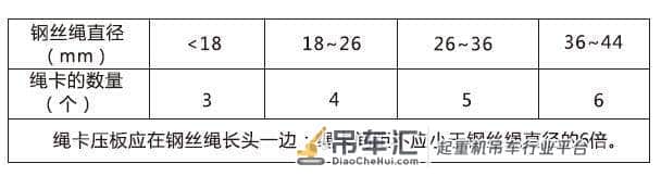 起重吊装设备安全技术要点