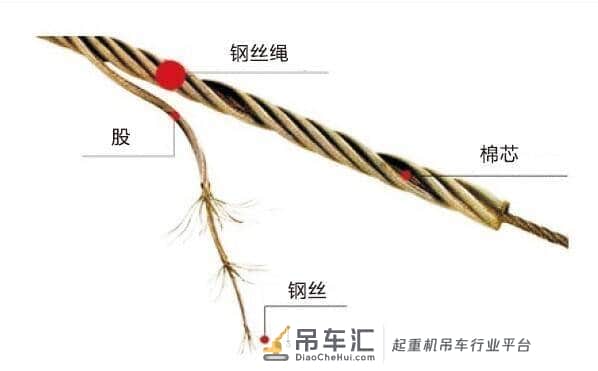 起重吊装设备安全技术要点