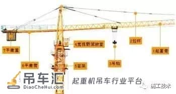 超高层建筑施工大型塔吊如何选型及布置?你造吗?