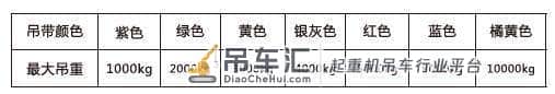 起重吊装设备安全技术要点