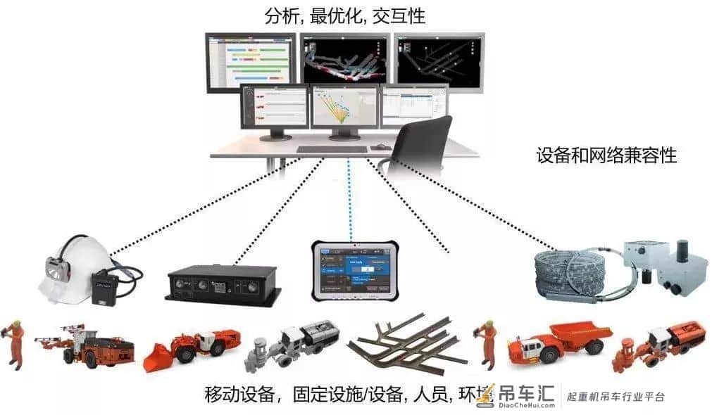 特雷克斯出售汽车起重机业务;Cat、沃尔沃、利勃海尔年报数据;欧美等发达国家工程机械增速放缓,亚洲市场增长强劲