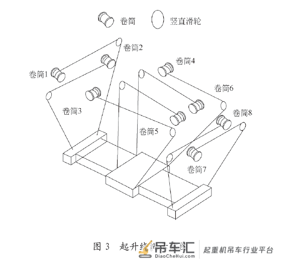 八绳单独缠绕系统在轮胎式集装箱起重机上的应用