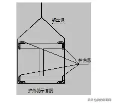 钢结构吊装施工方案