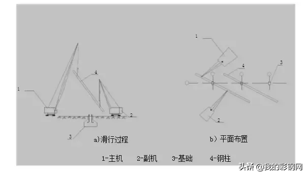钢结构吊装施工方案