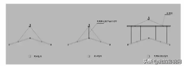 钢结构吊装施工方案