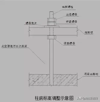 钢结构吊装施工方案