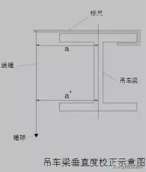 钢结构吊装施工方案