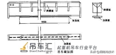 钢结构建筑事故分析(A)材料事故案例“吊车梁钢材先天性裂缝”