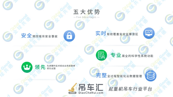 雷雨天气塔吊该如何避雷?塔吊可视化监控系统直观了解塔吊状态