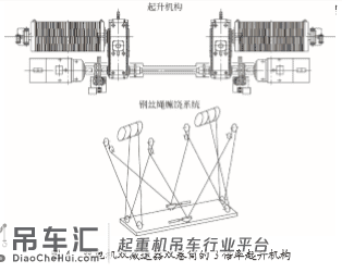 新型轻型轨道式集装箱起重机的设计
