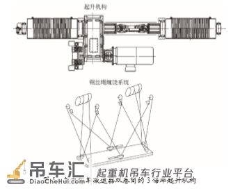 新型轻型轨道式集装箱起重机的设计