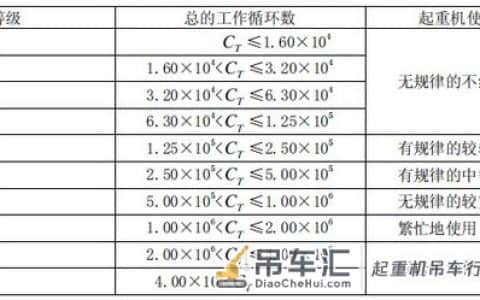 吊车、桥式起重机械、行车工作等级、机构等级、钢结构等级划分