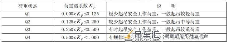 吊车、桥式起重机械、行车工作等级、机构等级、钢结构等级划分