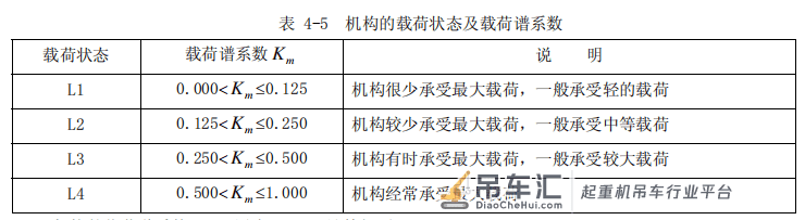 吊车、桥式起重机械、行车工作等级、机构等级、钢结构等级划分