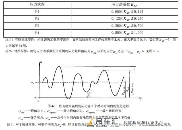 吊车、桥式起重机械、行车工作等级、机构等级、钢结构等级划分