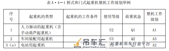 吊车、桥式起重机械、行车工作等级、机构等级、钢结构等级划分