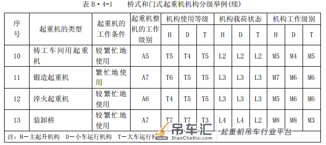 吊车、桥式起重机械、行车工作等级、机构等级、钢结构等级划分
