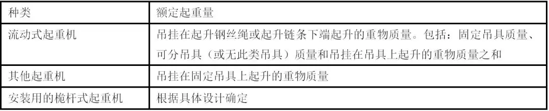 二建|机电专项突破疯狂练-第一章