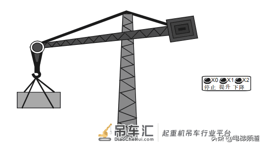 教你如何用PLC编程实现起重机的软控制 实例讲解