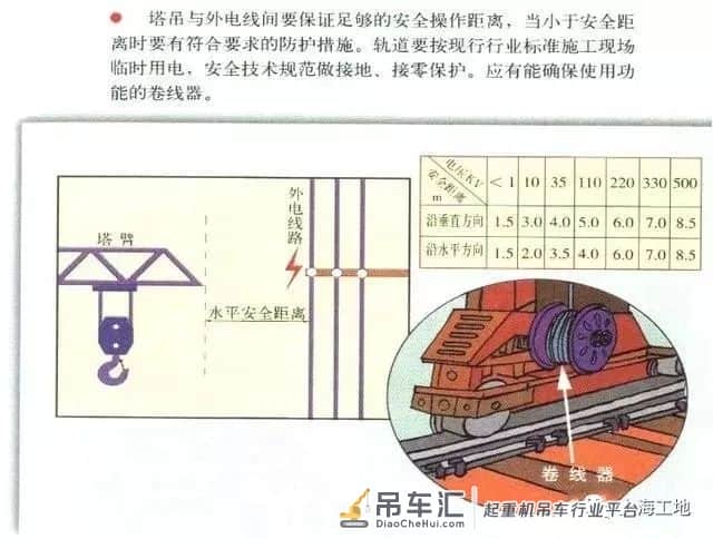 塔吊事故频发,如何做好防范检查?这21个塔吊检查要点不得不看
