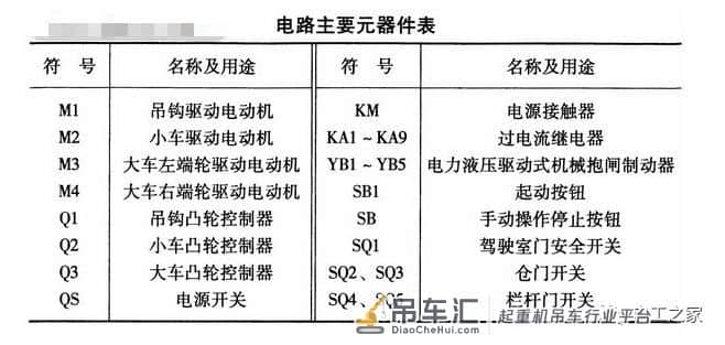 凸轮控制器直接控制的10t桥式起重机电路