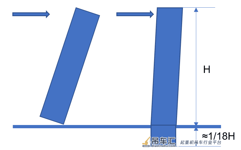 5分钟读懂超高层建造到底难在哪?