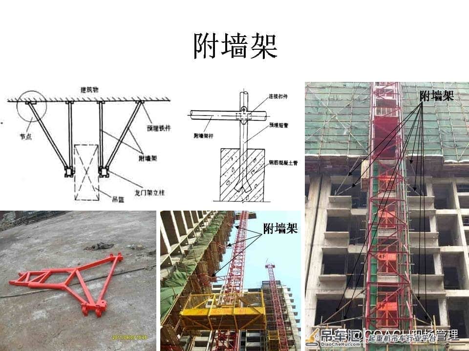 现场管理（安全）-87页PPT建筑起重机械事故及安全技术讲义
