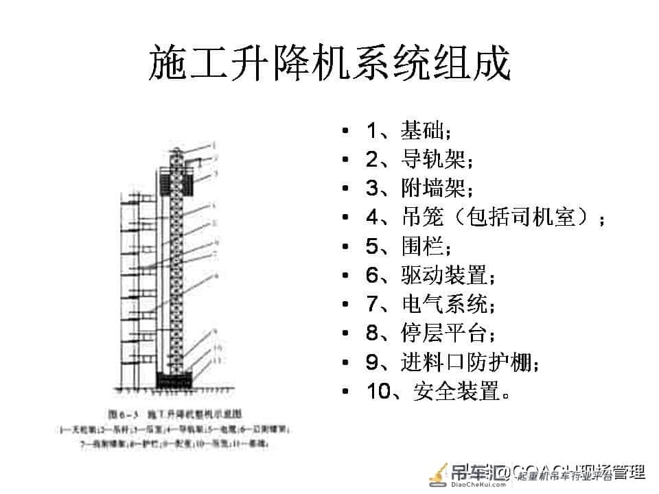 现场管理（安全）-87页PPT建筑起重机械事故及安全技术讲义