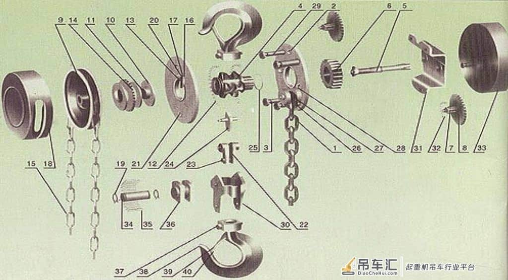 能轻松吊起几吨重的物品,手拉葫芦的工作原理是什么?