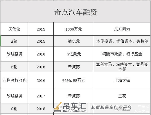 靠谱榜单进入最终13位决赛圈,“吊车尾”的它们还能逆袭吗?