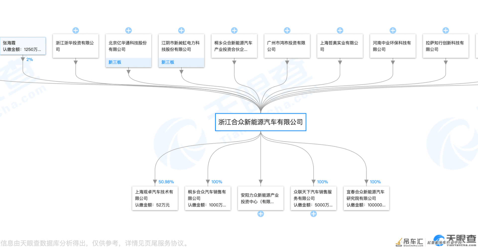 靠谱榜单进入最终13位决赛圈,“吊车尾”的它们还能逆袭吗?