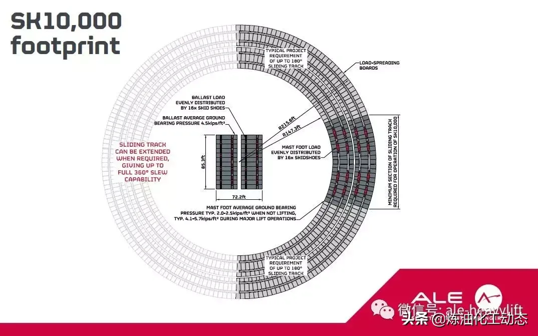 研发10000吨提升能力陆基环轨起重机,2020年底推出!