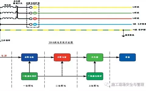 施工现场安全防护标准化图集（临电，塔吊，施工电梯等）